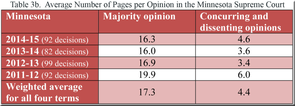 Wisconsin v. the Supreme Courts, Part 1