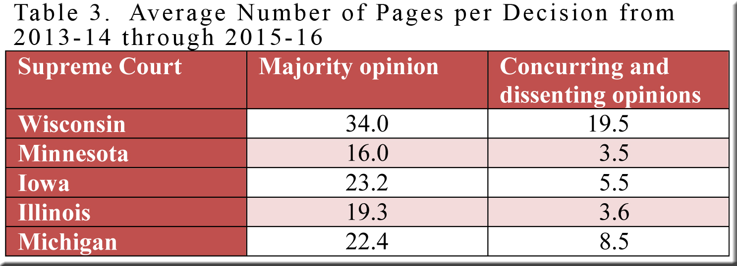 table-3-majority-and-c-d-page-lengths-wi-mn-io-il-mi
